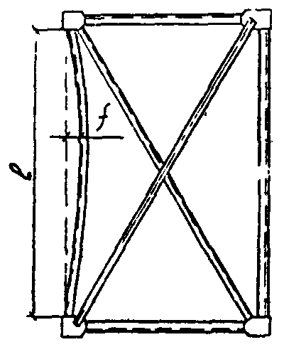 Прогиб поясных уголков и сжатых элементов решетки в пределах панели 