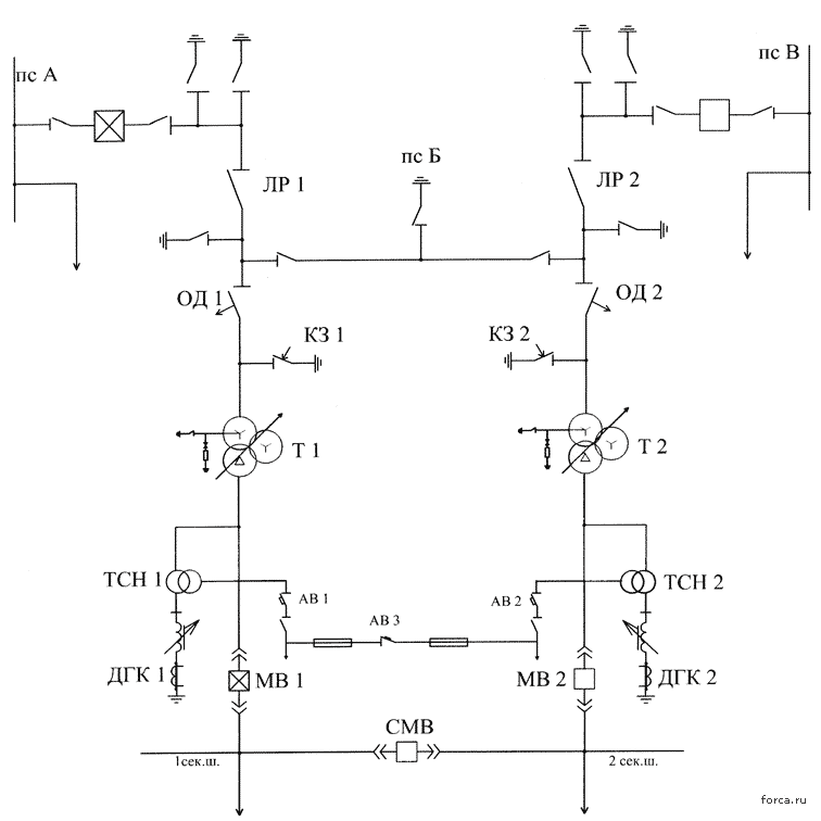 Инструкция по производству оперативных переключений в электроустановках
