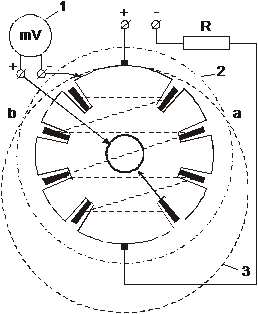 Определение места замыкания обмотки ротора на корпус