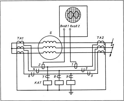 электрическая схема проверяемой дифференциальной токовой защиты генератора