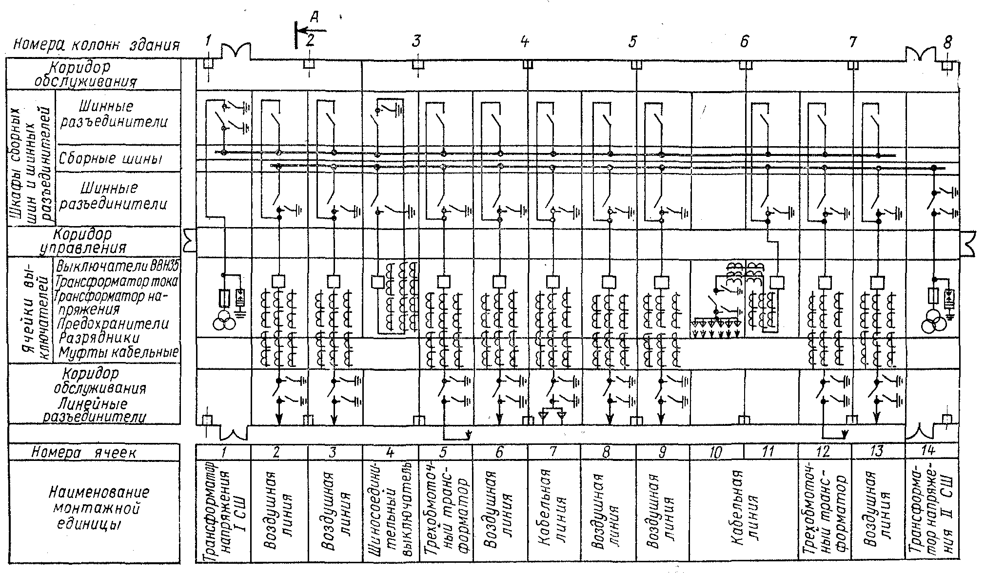Схема заполнения ЗРУ