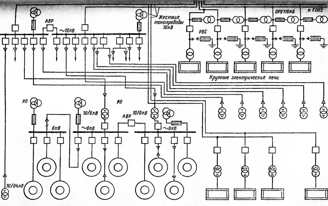 Схема электроснабжения крупного промышленного комбината 2