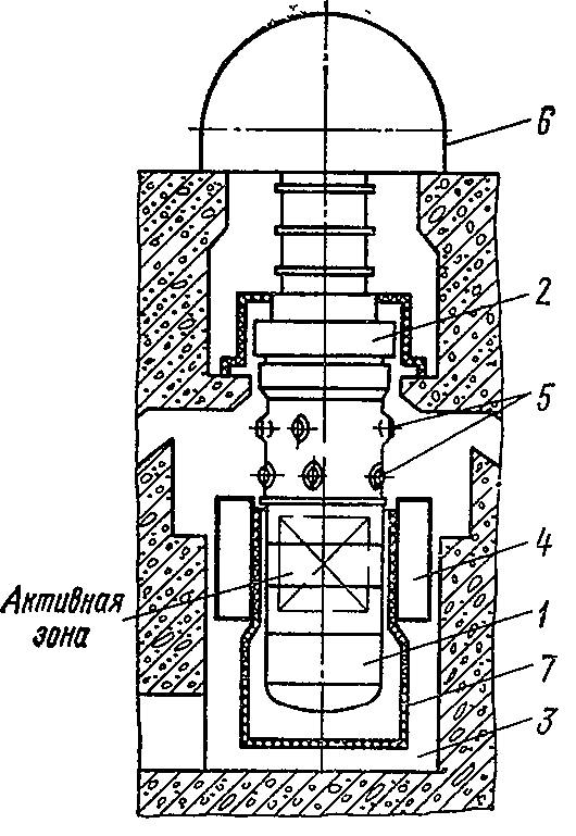 Схема установки реактора ВВЭР-440