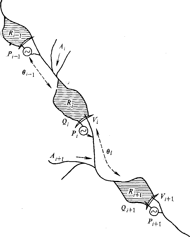 Схема каскадного расположения ГЭС