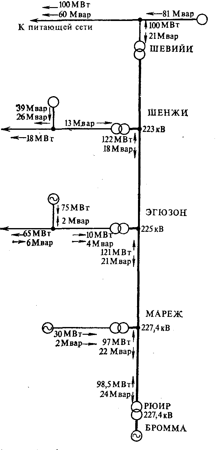 Схема распределения мощностей на линии 220 кВ Рюир — Шевийи