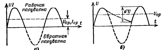 Форма кривой выпрямленного напряжения при однополупериодной схеме выпрямления