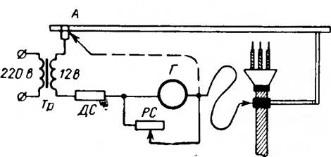 Схема измерения сопротивления заземляющих проводников амперметром