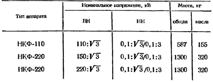 Технические данные измерительных трансформаторов тока НКФ