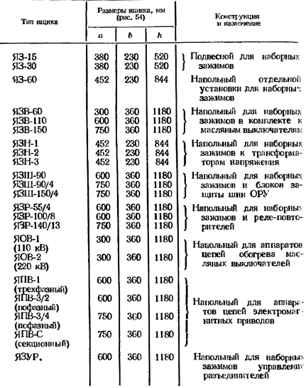 ящики-сборки - параметры