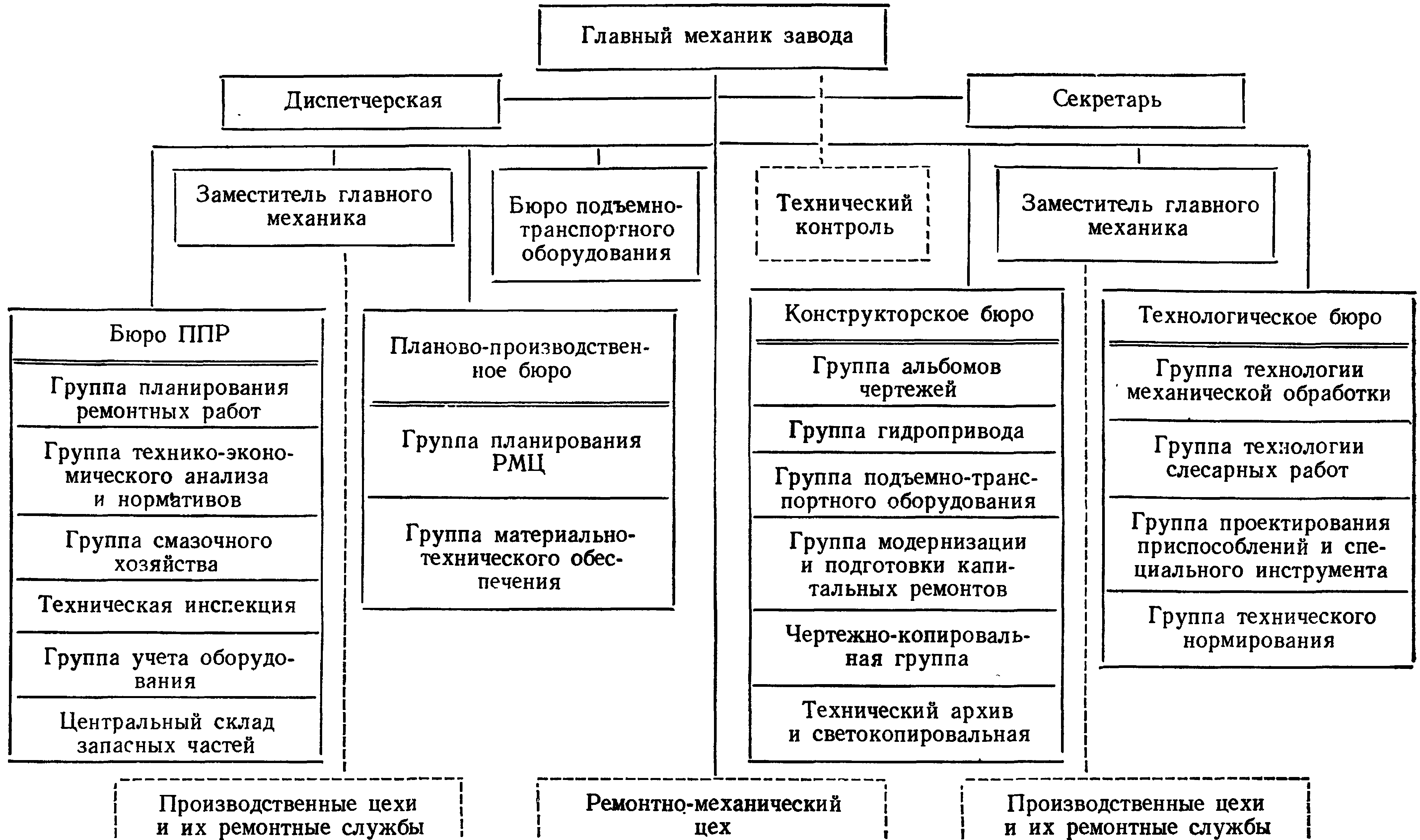 должностная инструкция главный механик трамвай