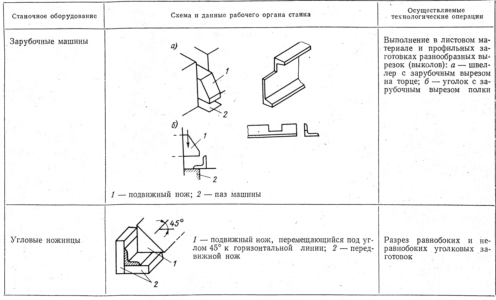 Инструкция по охране труда при резке металла на ножницах