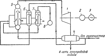 Схема установки для использования повышенного давления доменного газа