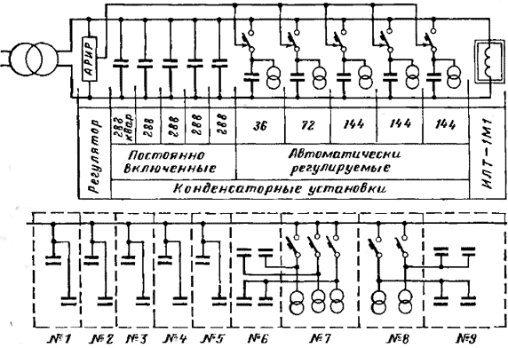 Схема конденсаторной установки для компенсации реактивной мощности индукционной печи типа ИЛТ-1М1