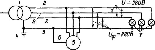 Схема четырехпроводной сети трехфазного переменного тока