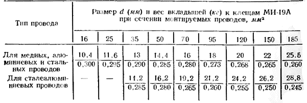 Размер и вес вкладышей к клещам МИ-19А