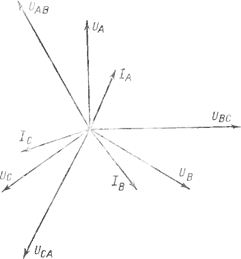 Векторная диаграмма фазных и линейных напряжений и фазных токов
