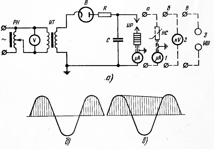 Измерения токов проводимости вентильных разрядников