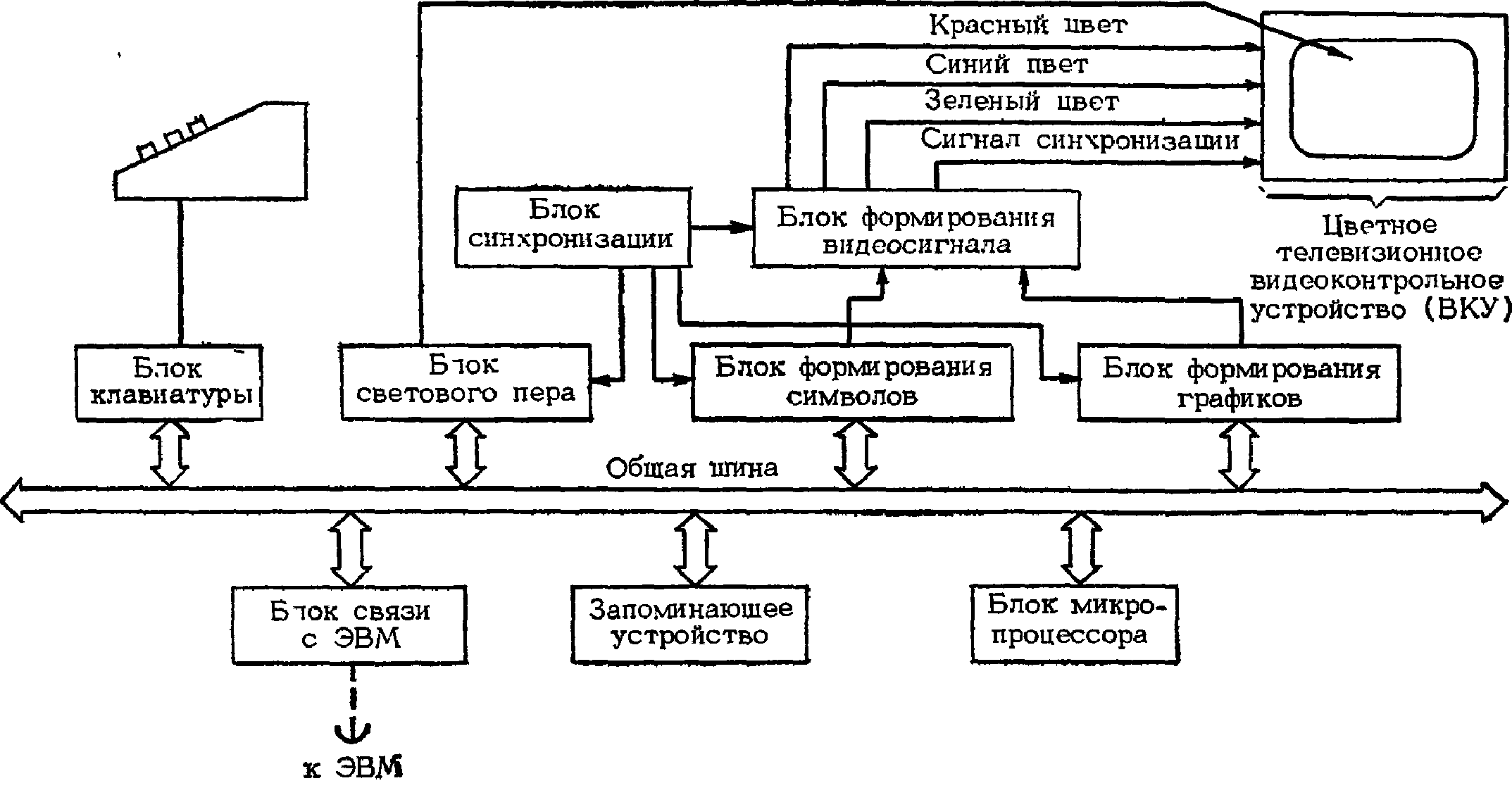 Структурная схема дисплея