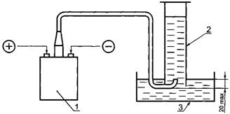 Схема приспособления для сбора газа и измерения его объема