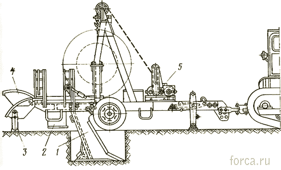 Полуприцепной кабелеукладчик СКУ-64