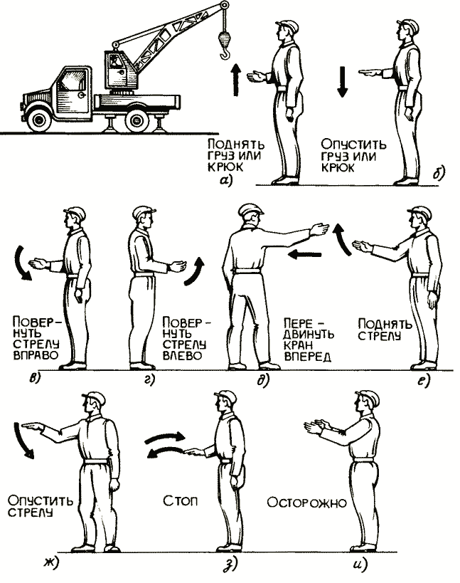 Инструкция по технике безопасности стропальщика