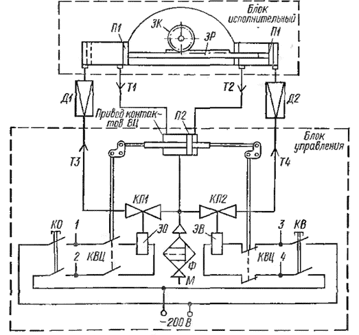 Пневматическая схема управления приводом ПВ-20У2