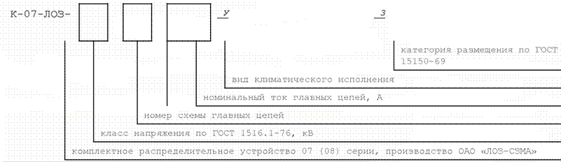 Структура условного обозначения К-07-ЛОЗ