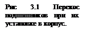 Подпись: Рис 3.1 Перекос под-шипников при их ус-тановке в корпус.