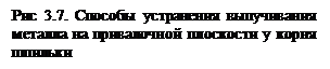 Подпись: Рис 3.7. Способы устранения выпучива-ния металла на привалочной плоскости у корня шпильки