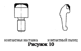 Контактные элементы