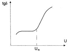 Зависимость тангенса угла диэлектрических потерь от напряжения