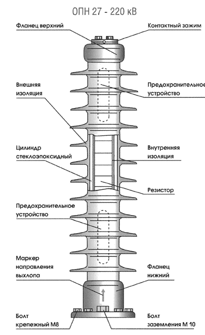 ОПН 27-220 кВ