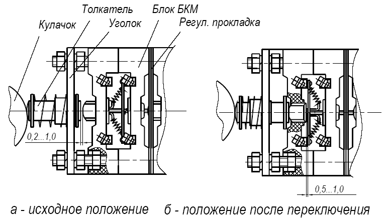 Схема привода ппрк 1400