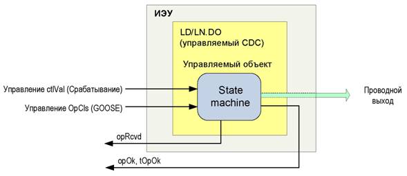 Концепция мониторинга