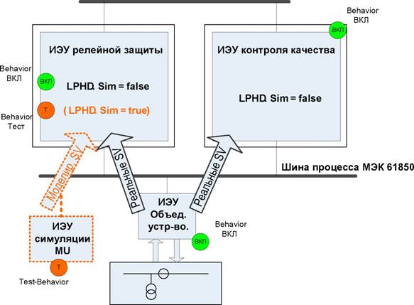 Шина станции МЭК 61850