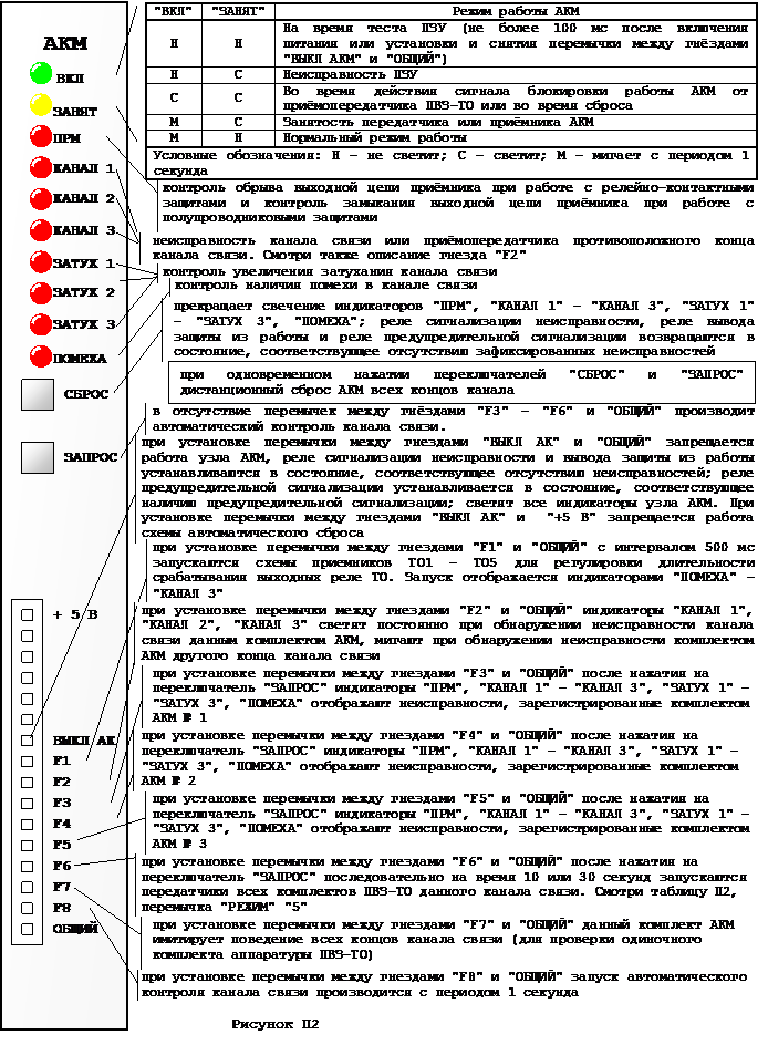 ПВЗ-ТО