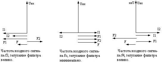 Векторные диаграммы ЛФ