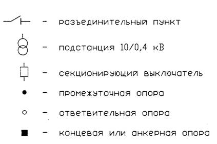 Гост обозначение опор вл на чертежах