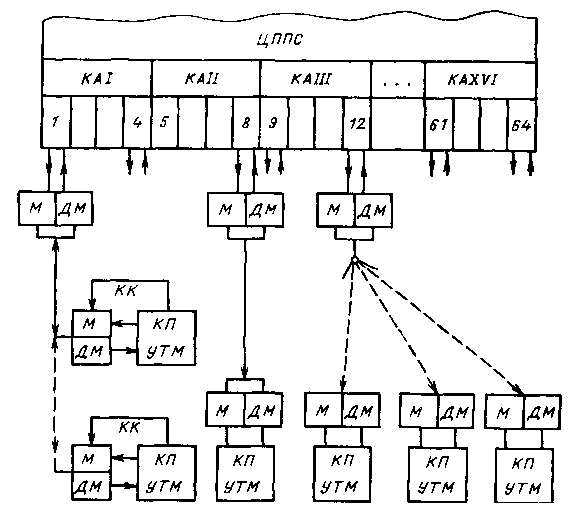Реферат: Проектування засобів обчислювальної техніки в САПР PCAD 2009 схема дешифратора сигналів