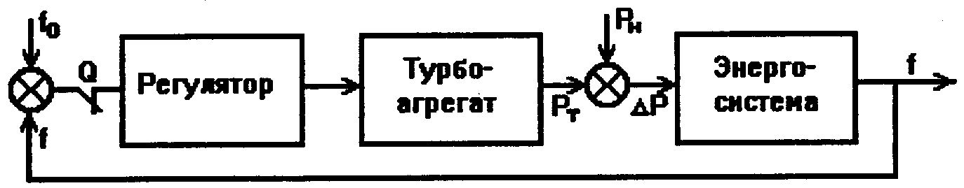 схема агрегата, работающего на энергосистему