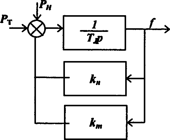 схема модели энергосистемы с каналом частотной разгрузки