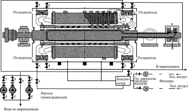 Система охлаждения турбогенератора типа ТЗФП-110-2УЗ