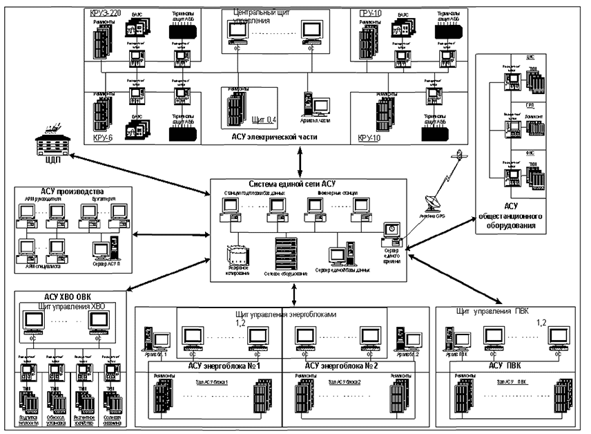 Обобщенная схема асу тп