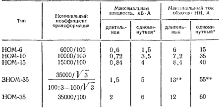 Нагрузочные характеристики трансформаторов напряжения