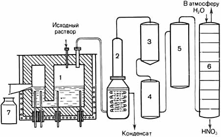 Аппаратурная схема установки остекловывания отходов