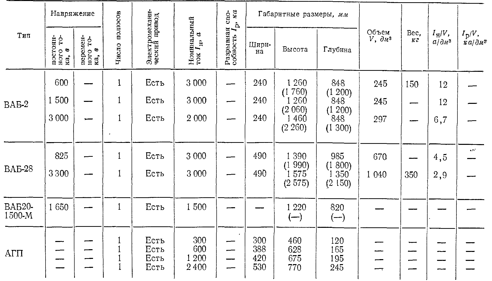 Масса т 25. 4а80а2у3 вес и габариты. БРФ-100 высота и ширина. ЭБ-2-142и габариты и вес. Габаритные Размеры и масса дрейтеллера.