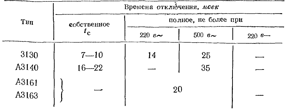 Времена отключения токов короткого замыкания установочными автоматами серии А3100 2