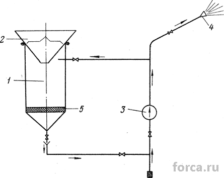 Схема установки для разбрызгивания медного купороса: