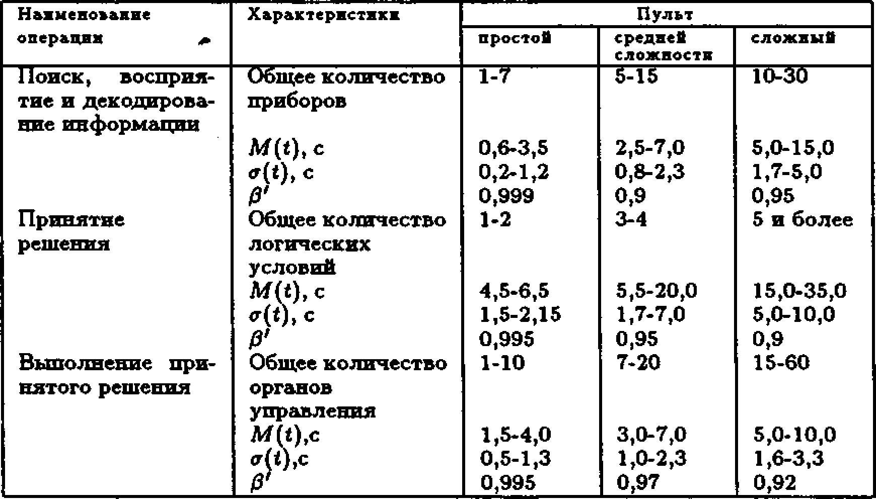 Надежность ОП АЭС | Эксплуатация АЭС | Архивы | Книги