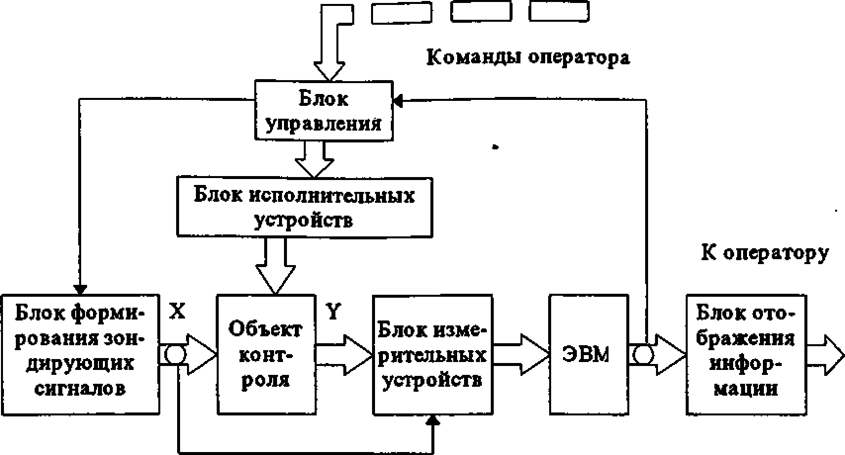 функциональная схема АСК